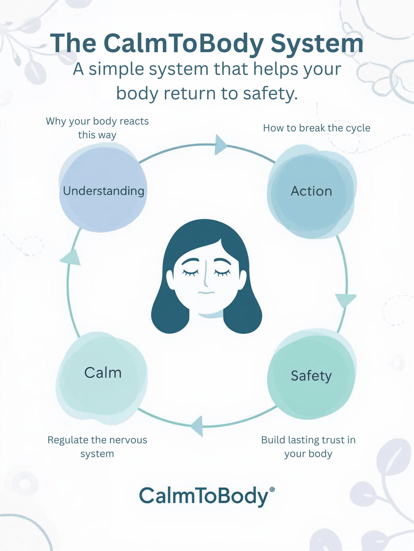 Restore Body Safety - My Store